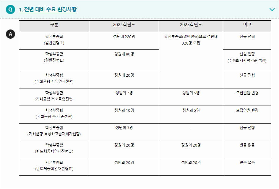 2024학년도 포항공과대학교(POSTECH) 전형평가기준 전년 대비 주요 변경사항