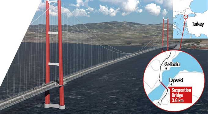 DL이앤씨, 터키 차나칼레 1915 교량 상판 시공 완료 VIDEO: DL E&C begins installation of top plate for &Ccedil;anakkale 1915 Bridge in Turkey 