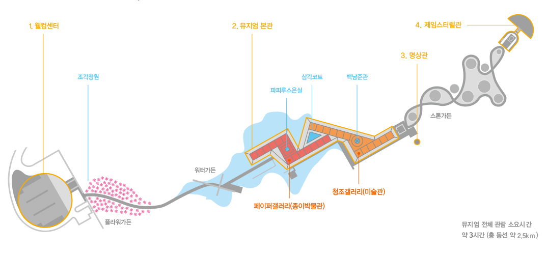 뮤지엄산-안내도