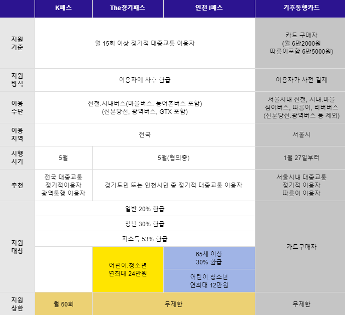 K 패스