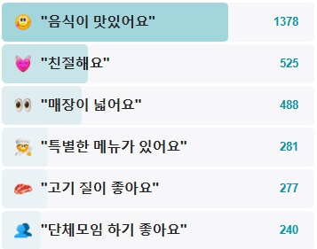 삼대광양불고기집-후기