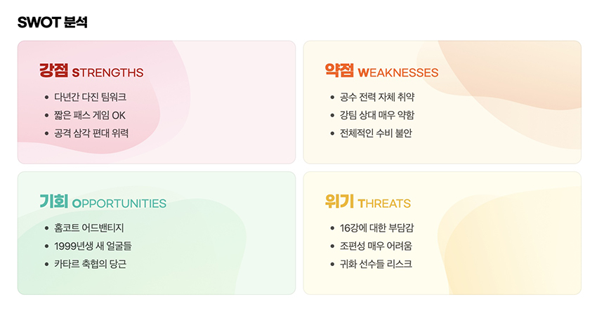 2022 카타르 월드컵 개막식