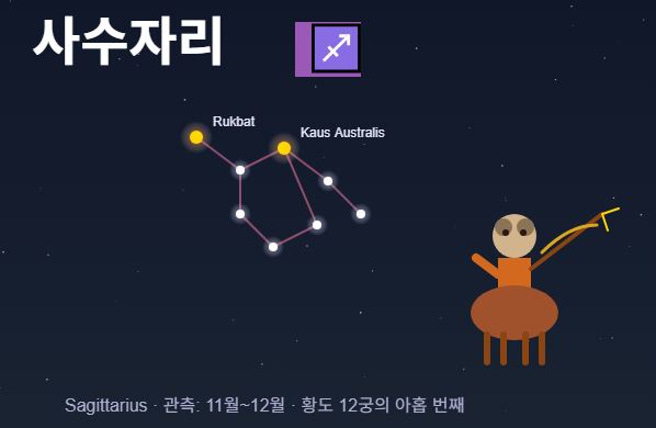 2026년 사수자리 운세