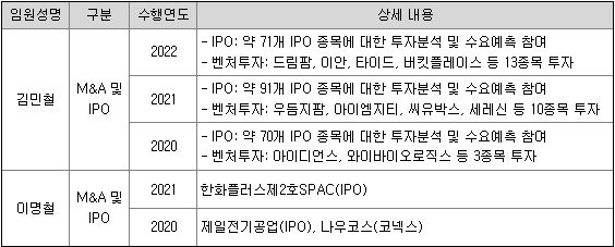 한화플러스 제4호스팩 청약정보