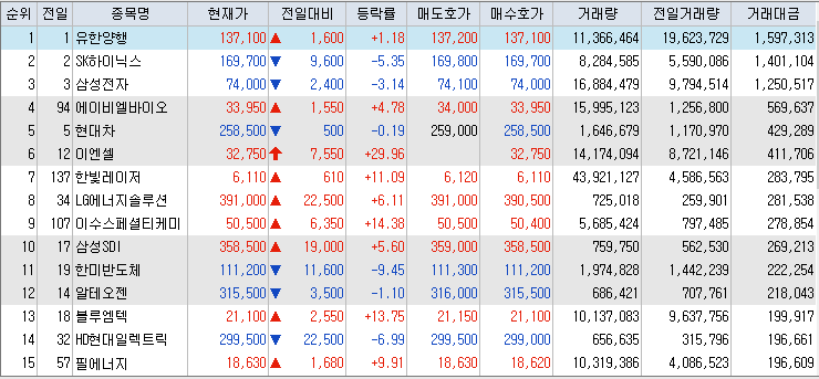 거래대금-상위-종목-리스트-이미지