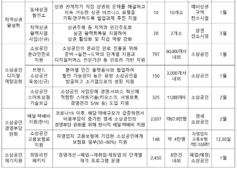 2025년 주요 소상공인 지원사업3