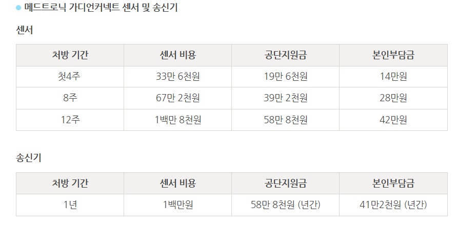 연속혈당측정기-보험급여