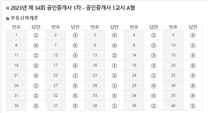 부동산학개론 가답안