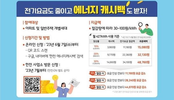 한전 에너지캐시백(캐쉬백).신청방법.전기요금할인방법.요금조회방법안내
