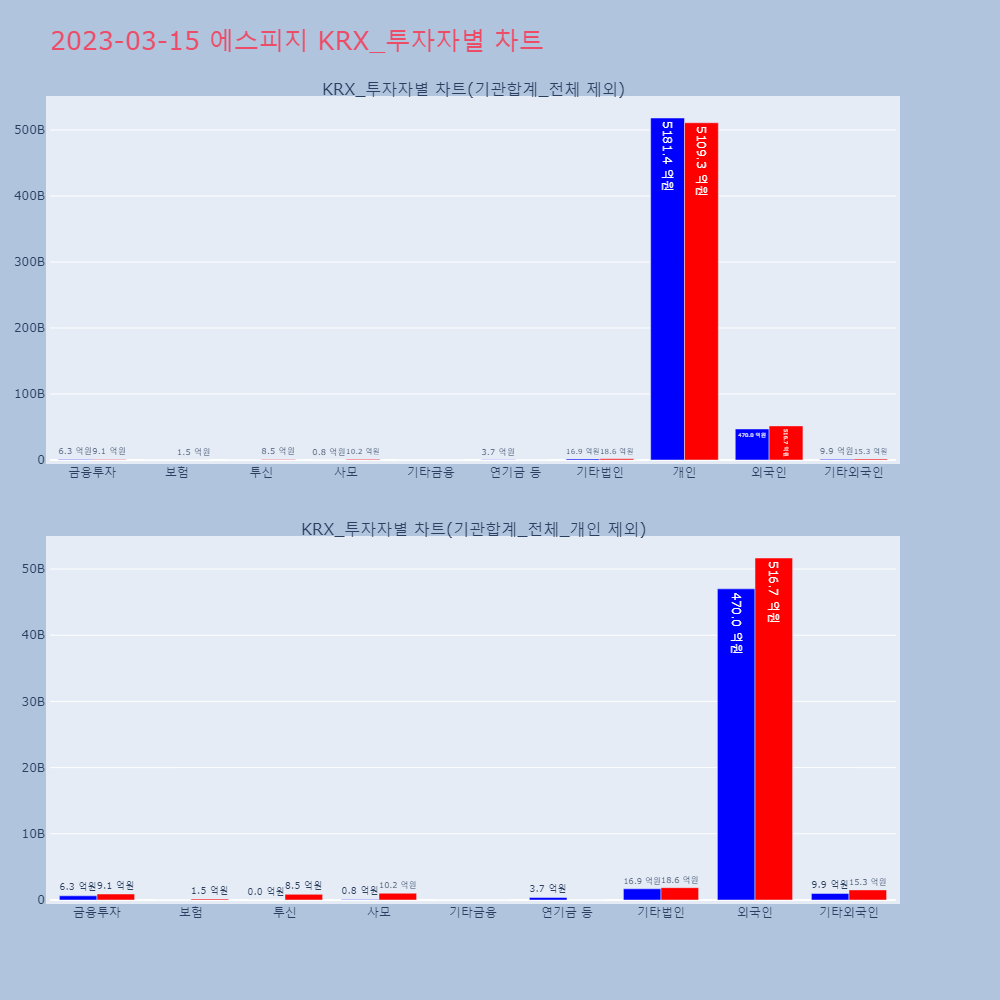 에스피지_KRX_투자자별_차트