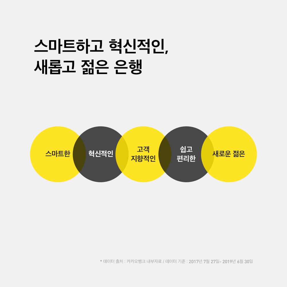 카카오뱅크 주가 카카오뱅크 주가