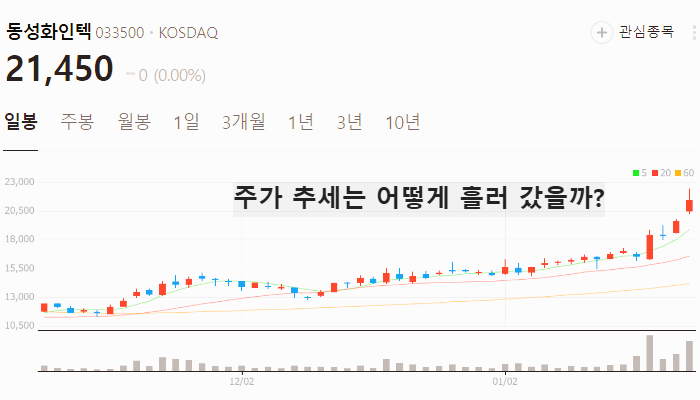 LNG 관련주 대장주 테마주 주식 TOP7