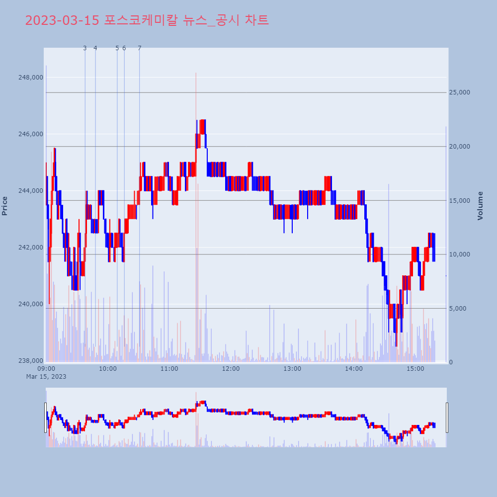 포스코케미칼_뉴스공시차트