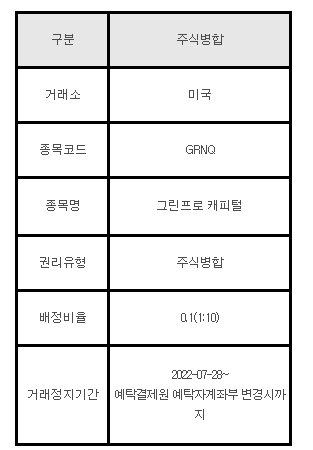 미국주식 주식병합 안내 GRNQ 그린프로 캐피털