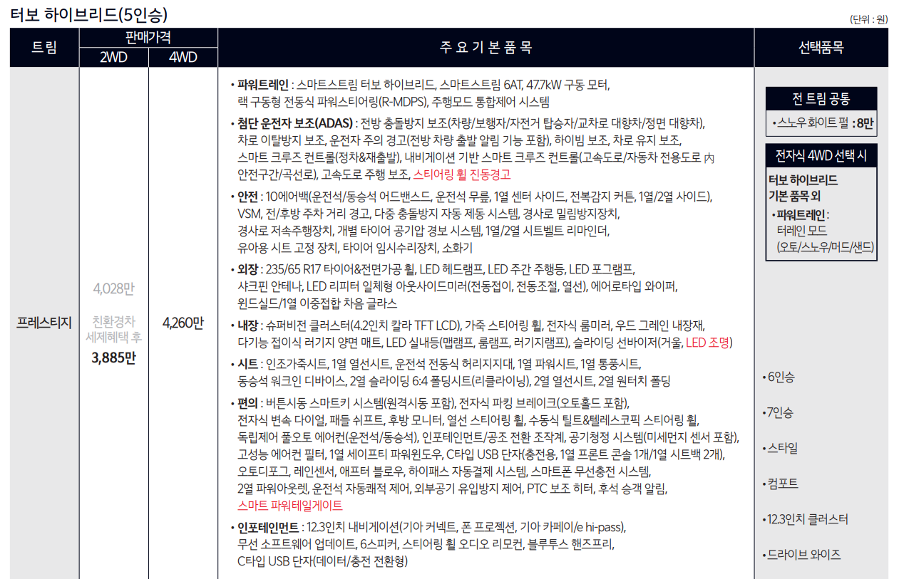 2025쏘렌토프레스티지