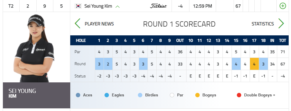 김세영-선수-실시간-스코어-보드-정보