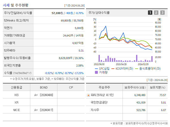 SPC삼립_기업개요