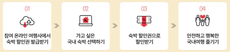 숙박 할인권 사용방법