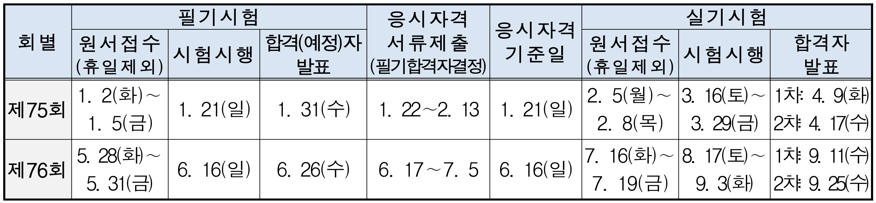 기능장 시험일정