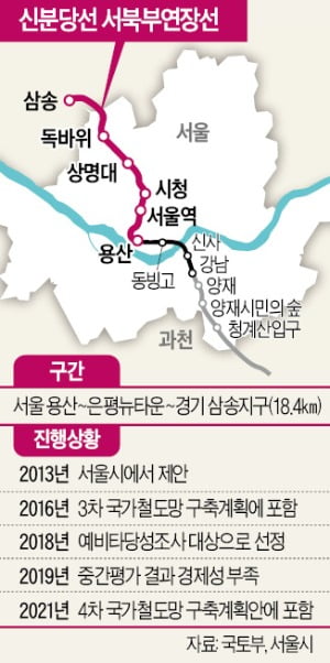 신분당선 서북부 연장