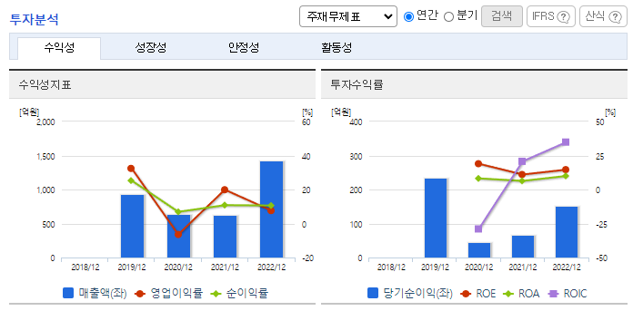 원준_투자분석