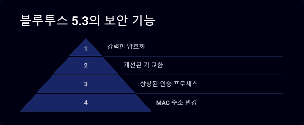 스마트기기