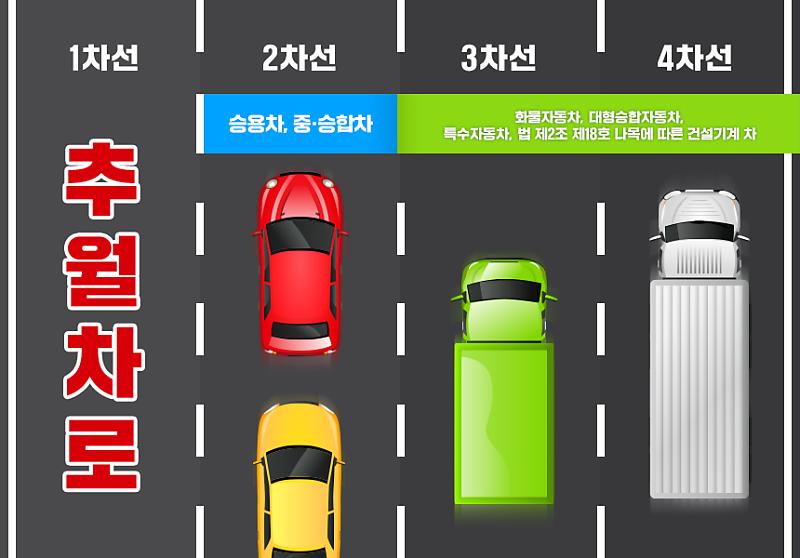 고속도록 1차선