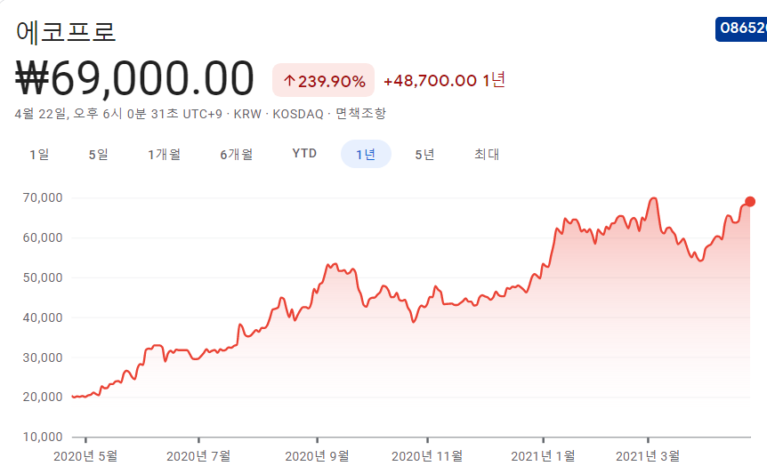 기후-정상회의-관련주-대장주 기후-정상회의-관련주-대장주