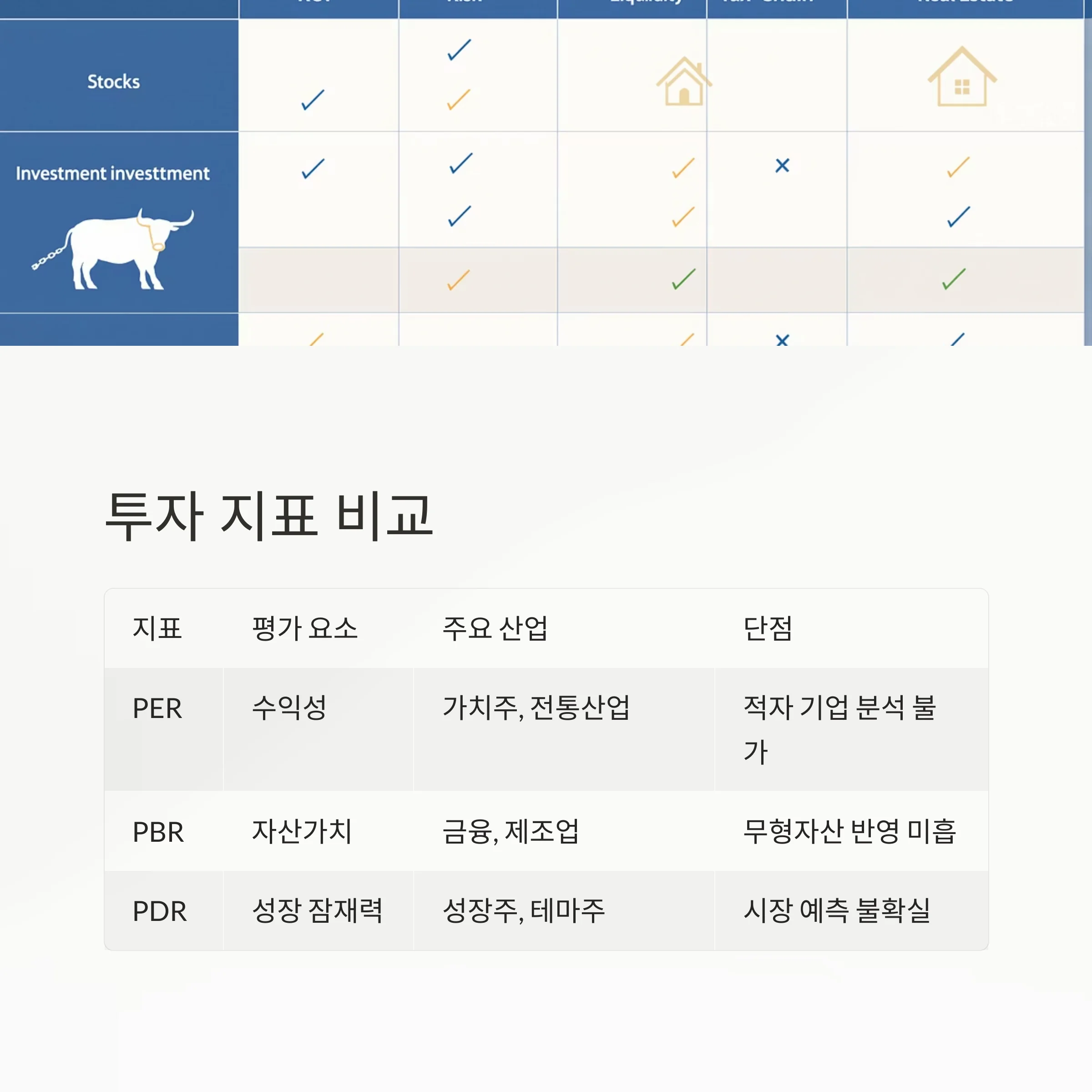 PDR 완전 해부: PER·PBR