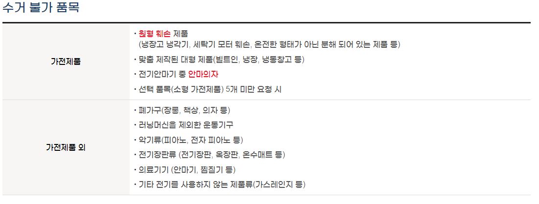 폐가전제품 무상수거 서비스 수거 불가 품목