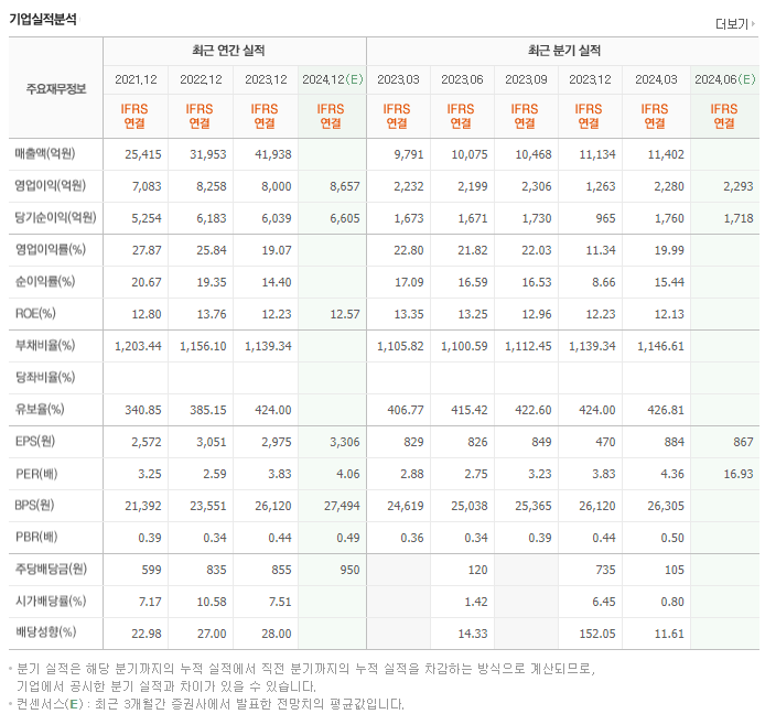 JB금융지주_실적