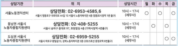 서울특별시 종합소득세 세무상담