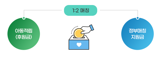 디딤씨앗통장 혜택