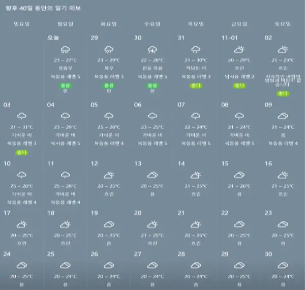 하이난-현지-기상청-2024년-11월-날씨-예보-데이터