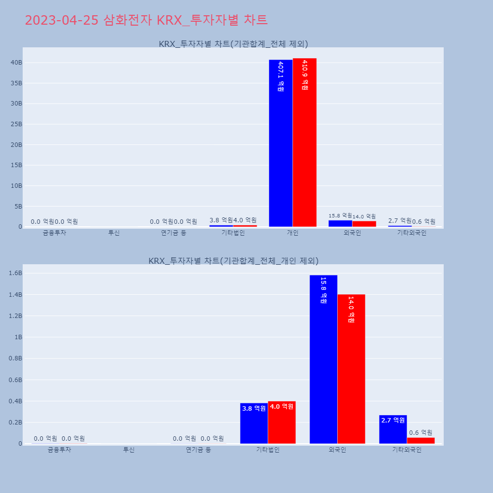 삼화전자_KRX_투자자별_차트