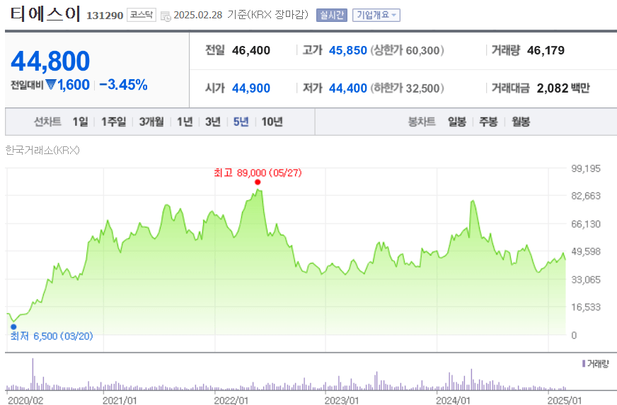 티에스이 주가