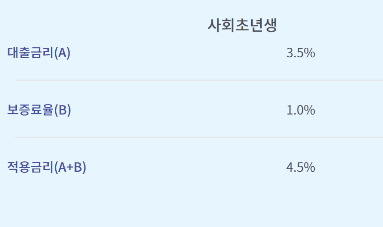 햇살론유스