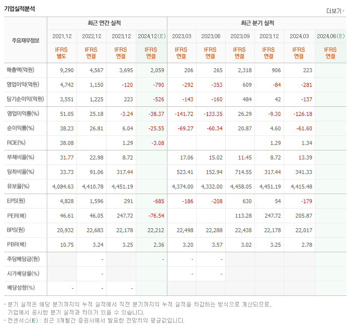 SK바이오사이언스_실적