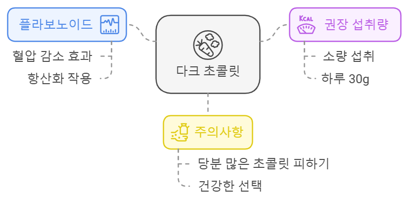 다크 초콜릿