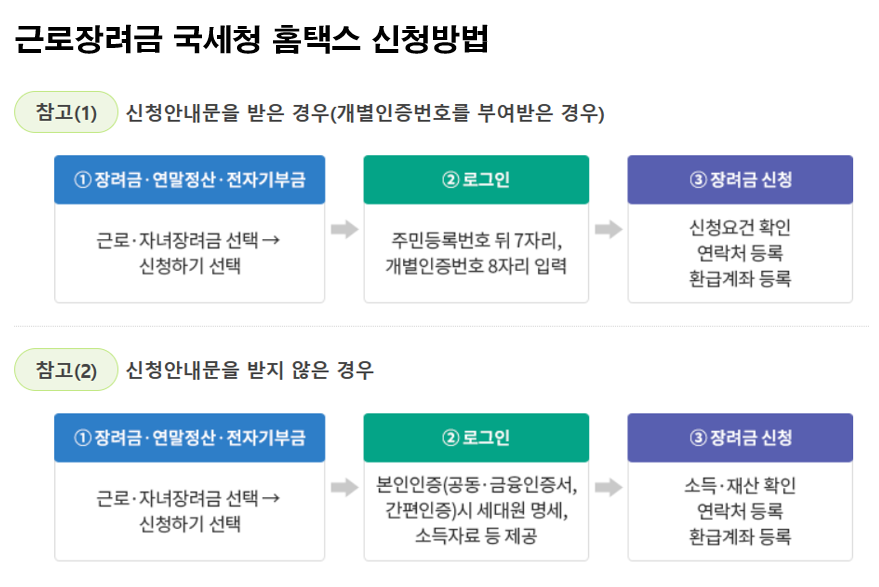 홈텍스-신청방법