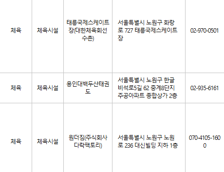 노원구 문화누리카드 사용처