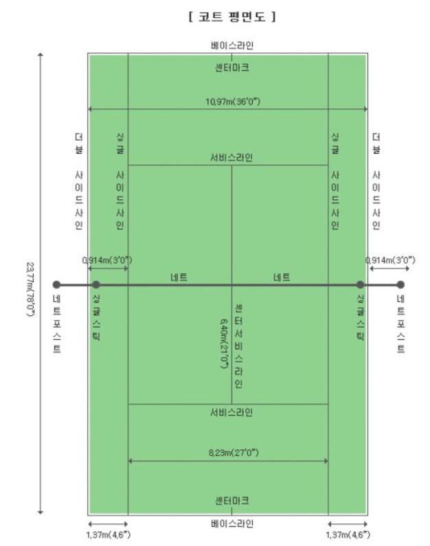 테니스장-규격