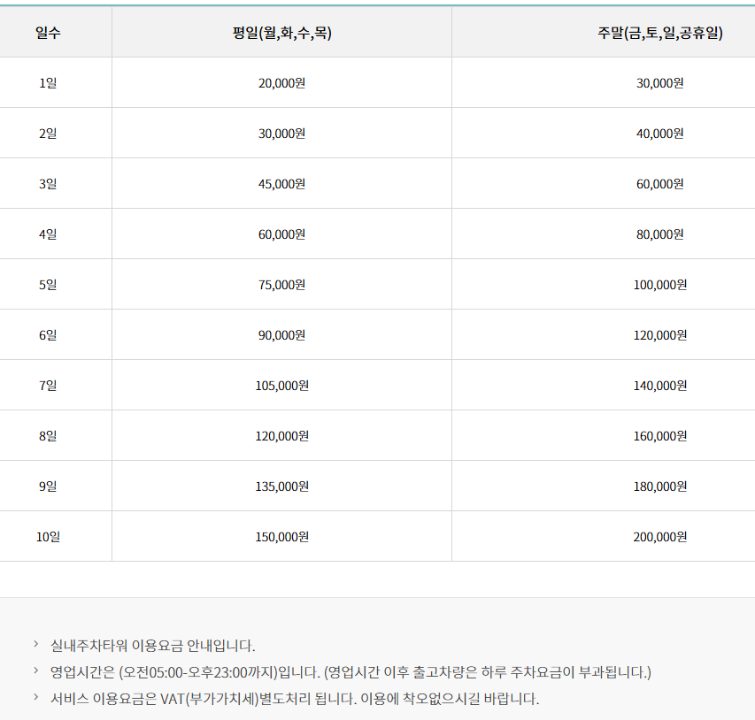 인천공항 주차대행 스카이파킹 요금