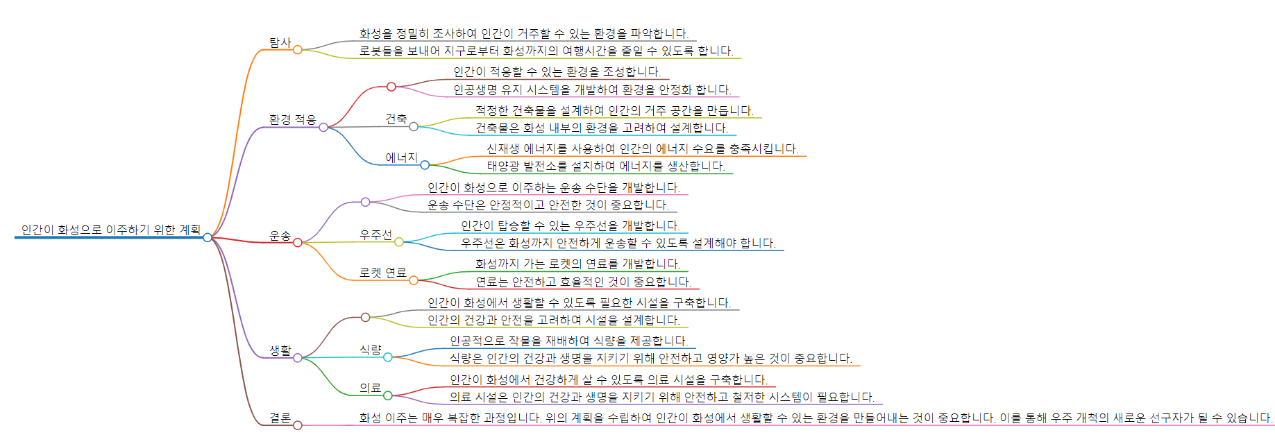 ChatMind 소개