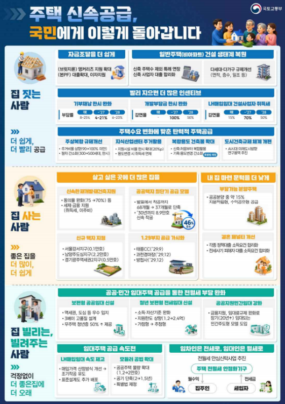 813 부동산 정책