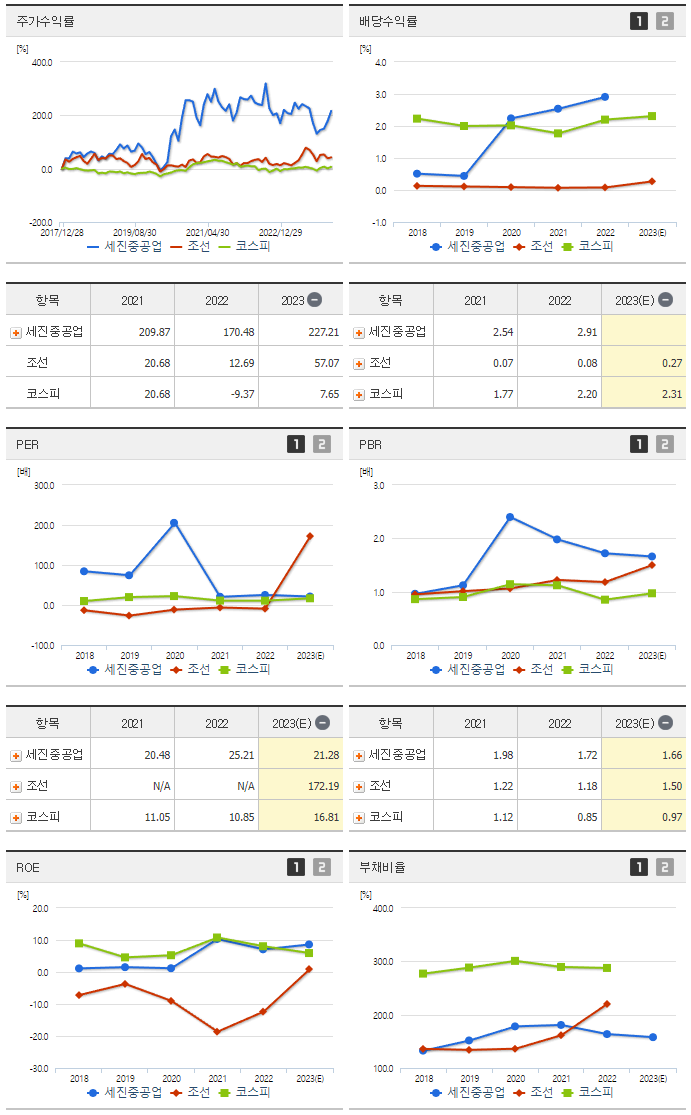 세진중공업_섹터분석