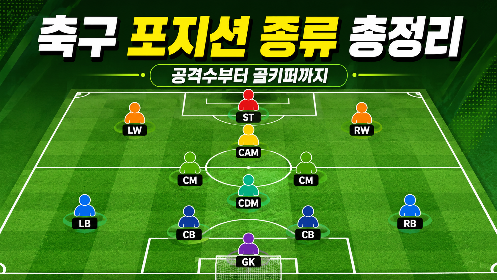 축구 포지션별 총 정리