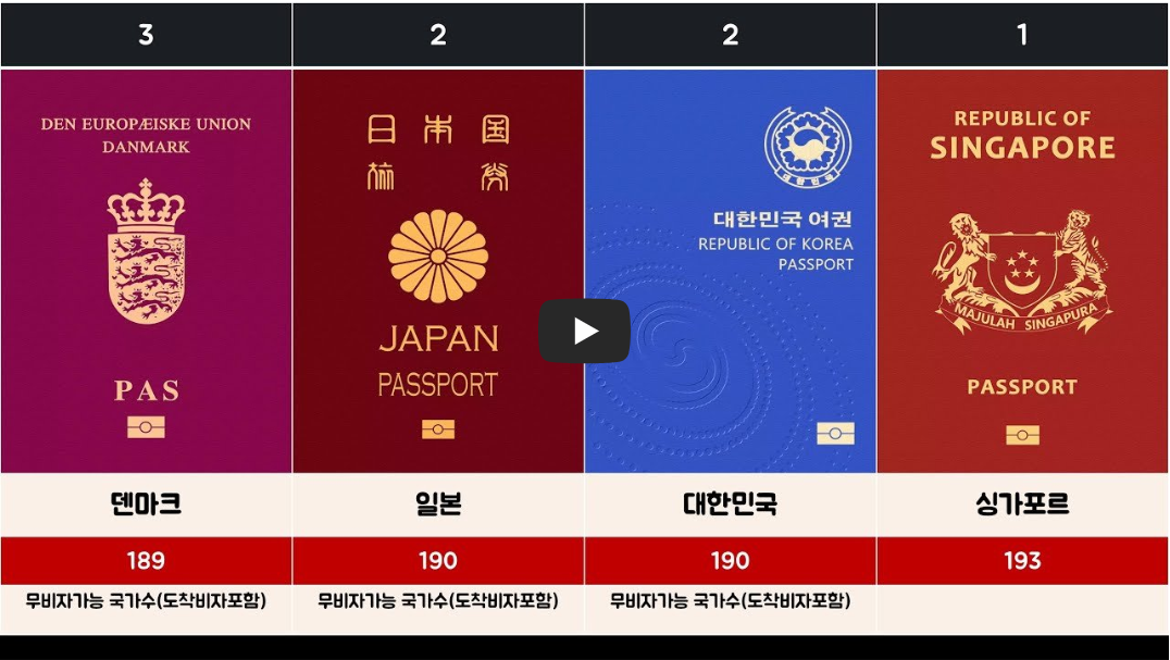 헨리 지수 여권 파워 순위 동영상 사진