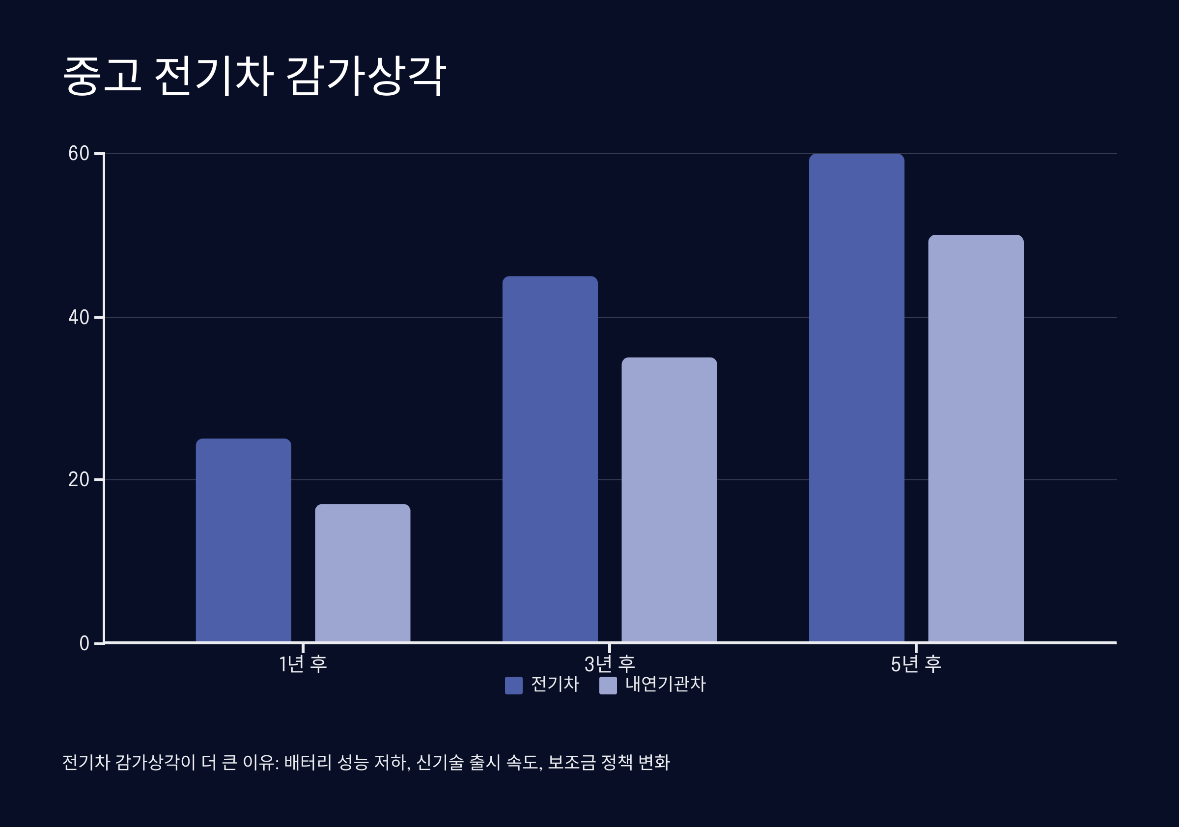 전기차 사기 전에 꼭 알아야 할 정보