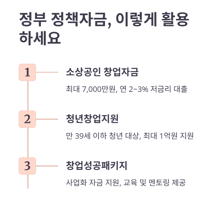 정부 정책자금, 어떻게 활용할까요?